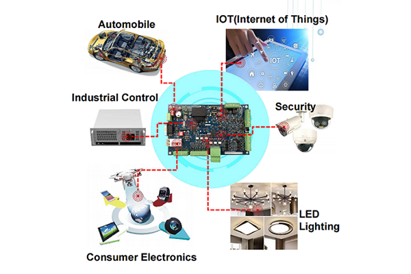 Каква е функцията на PCB?